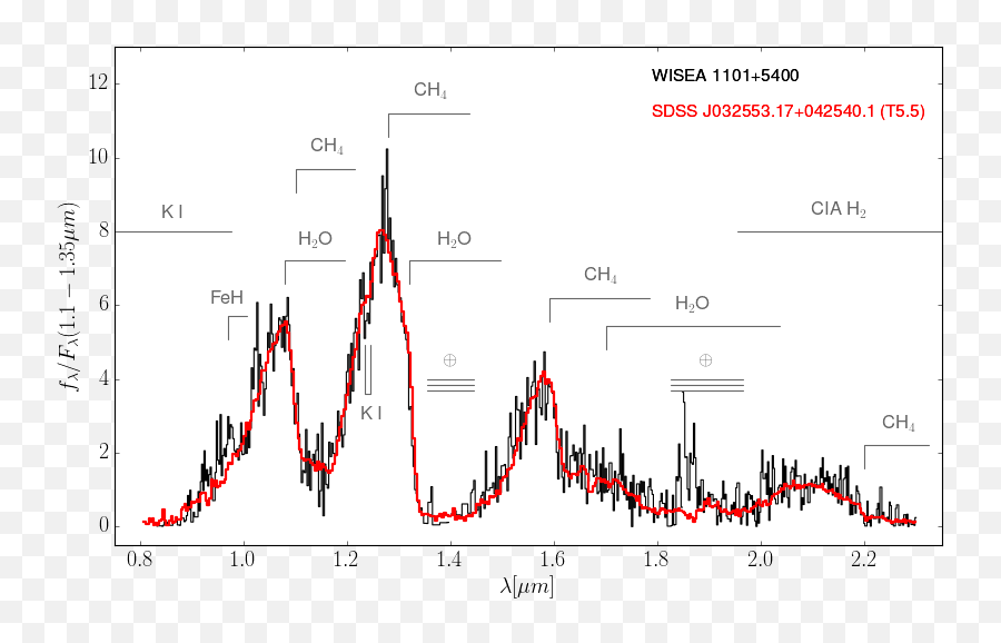 Results And Discoveries U2013 Backyard Worlds Planet 9 - Plot Emoji,Obama Eyes Perish Emoticon