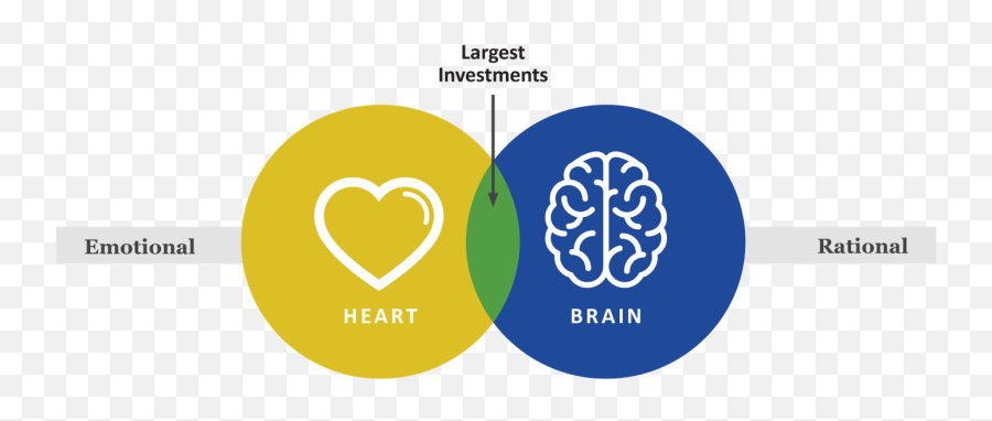 Writing Successful Grant Proposals - Vertical Emoji,Define Appeal To Emotion