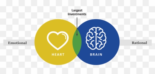 Writing Successful Grant Proposals - Vertical Emoji,Define Appeal To Emotion