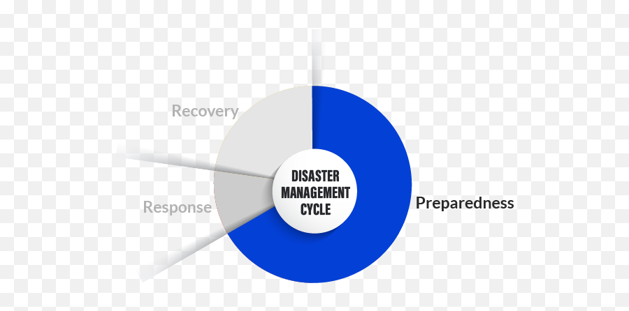Disaster Health Info Sources - Section 4 Information Dot Emoji,Emotion Behind Emergency Preparedness