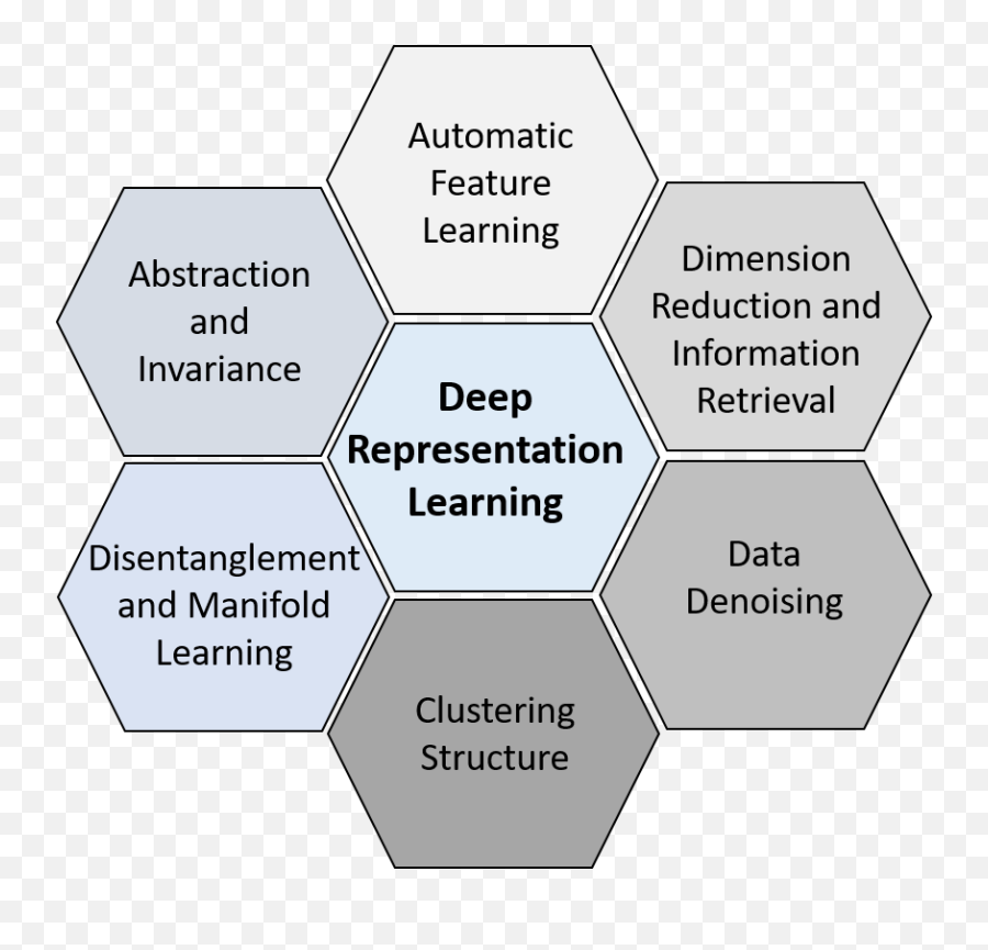 Deep Representation Learning In Speech Processing - Language Emoji,Emotion Borg Cr10 Scale Pdf