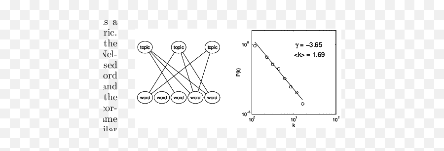 The Left Panel Shows A Bipartite Semantic Network The Right Emoji,Emotion Thesaurus Confusion