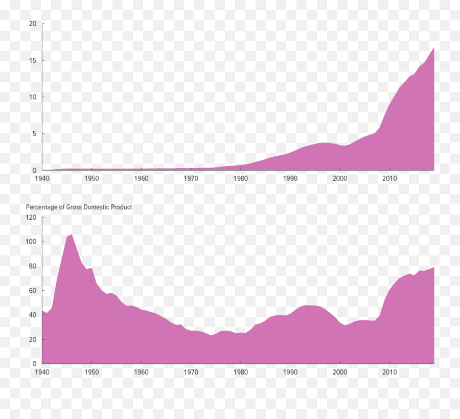 National Debt Figures By Year Emoji,Nationstates Emojis