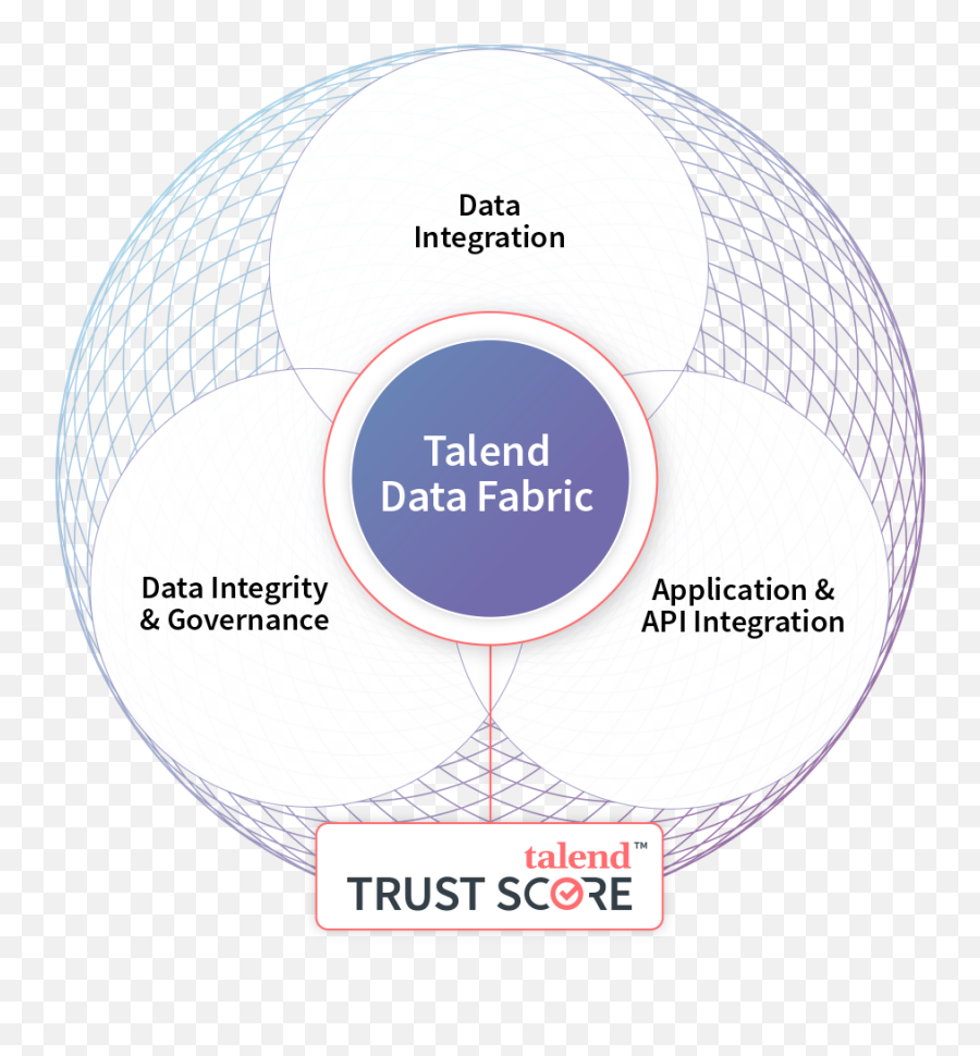 Talend Healthy Data Healthy Business - Modern Cloud Etl Emoji,Camel Emoji League Talend Healthy Data Healthy Business - Modern Cloud Etl Emoji,Camel Emoji League