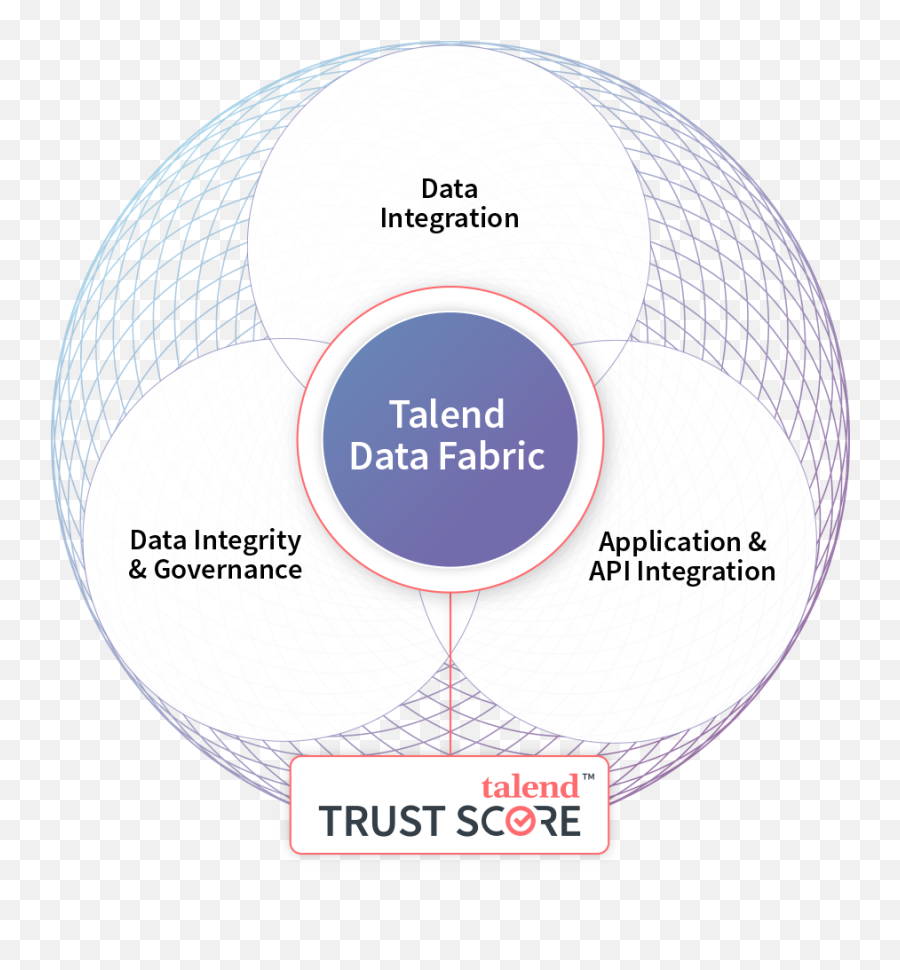 Talend Healthy Data Healthy Business - Modern Cloud Etl Emoji,Camel Emoji League