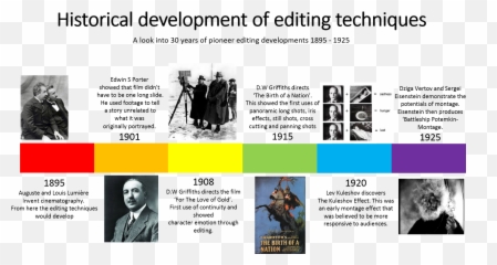 Unit 21 Editing - Film Editing Techniques Emoji,Movie About Emotion