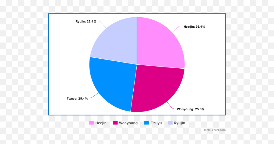 What Would Happen Differently If Lia Is The Center Ryujin - Statistical Graphics Emoji,Emoji Pop Answers 25