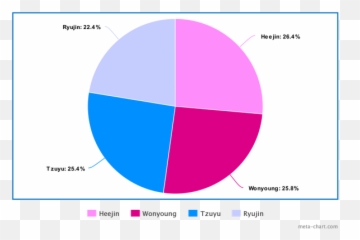 What Would Happen Differently If Lia Is The Center Ryujin - Statistical Graphics Emoji,Emoji Pop Answers 25