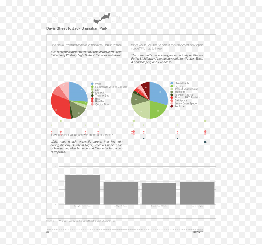 Agenda Of Council Meeting - Vertical Emoji,Parrott's Emotion Classification Graphic