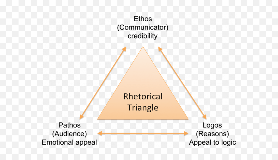 Best Practices In Strategic Communication Category Best - Elements Of Rhetoric Emoji,Quote ,a Man Who Controls His Mind Body And Emotions Can Conquer The World