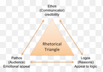 Best Practices In Strategic Communication Category Best - Elements Of Rhetoric Emoji,Quote ,a Man Who Controls His Mind Body And Emotions Can Conquer The World