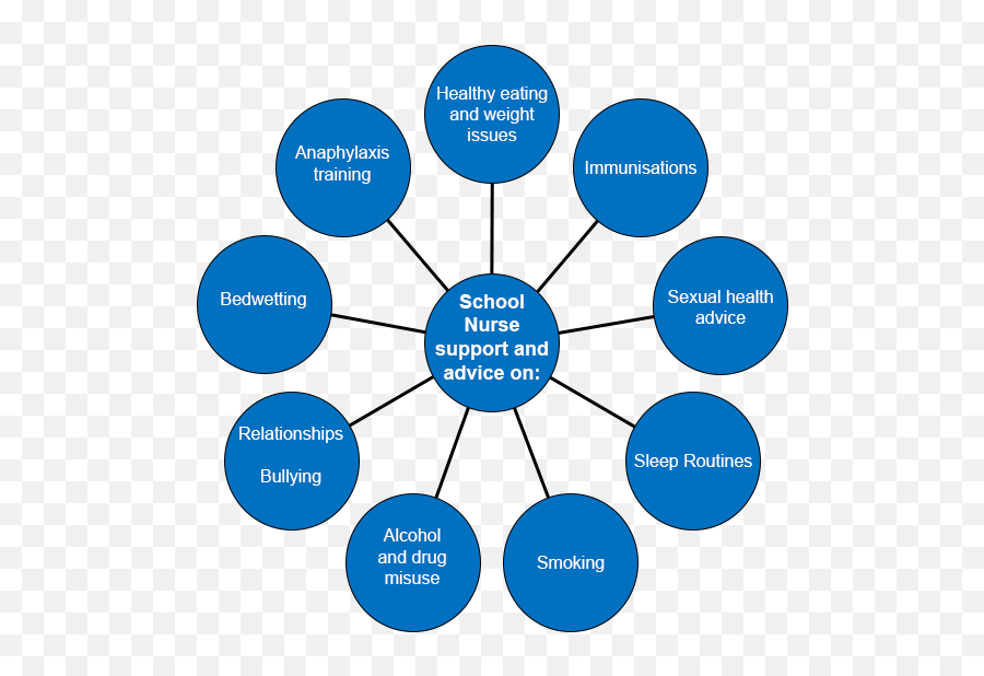 Wwl Teaching Hospitals Nhs Foundation Trust School Nursing - School Nursing Emoji,Tips To Managing Emotions Nursing