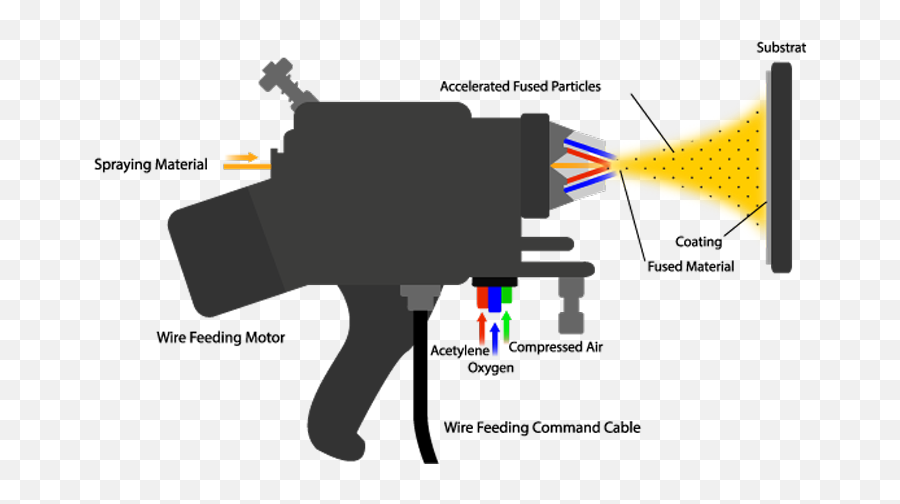 Plasma Spray Coating Bedliner Industry - Pistolet A Flamme Metalisation Emoji,Emoticon Spraying