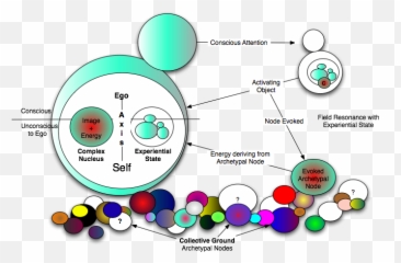 Imaging The Experiential State Complex Nucleus And Ego - Dot Emoji,Panksepp Emotions