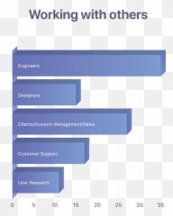How To Product Summary How To Product Is A Book That Aims Emoji,Crazy Emotions Graph