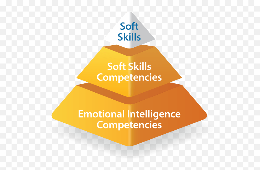 Research U0026 Publications - National Soft Skills Association Soft Skills In Education Emoji,There Is No Market For Your Emotions