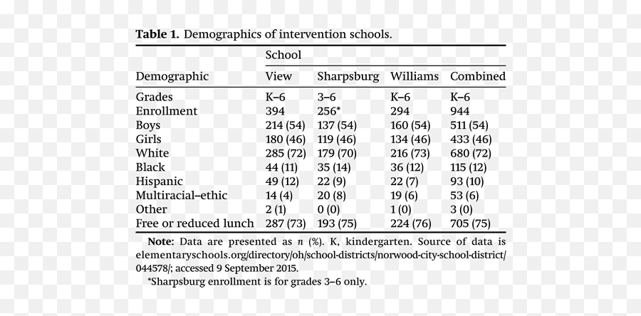 Small Prizes Increased Healthful School Lunch Selection In A - Language Emoji,List Of Facebook Emoticons 2014