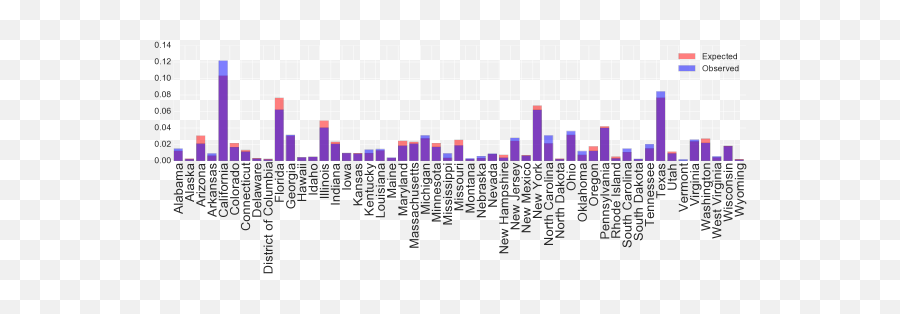 Predicting Demographics Moral Foundations And Human Values - Statistical Graphics Emoji,A Periodic Chart Of Human Emotion And Evaluation