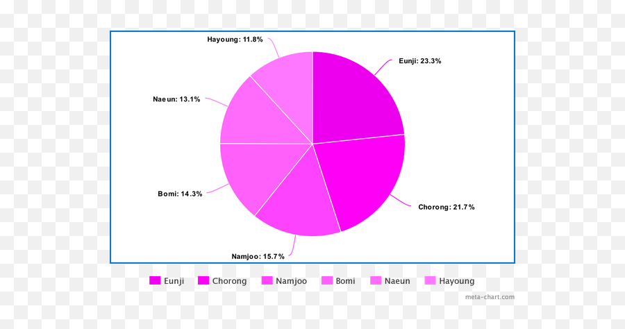 If Each Blackpink Member Wasnu0027t In Blackpink Which Group - Dot Emoji,Lily Rabe Emotion Chart