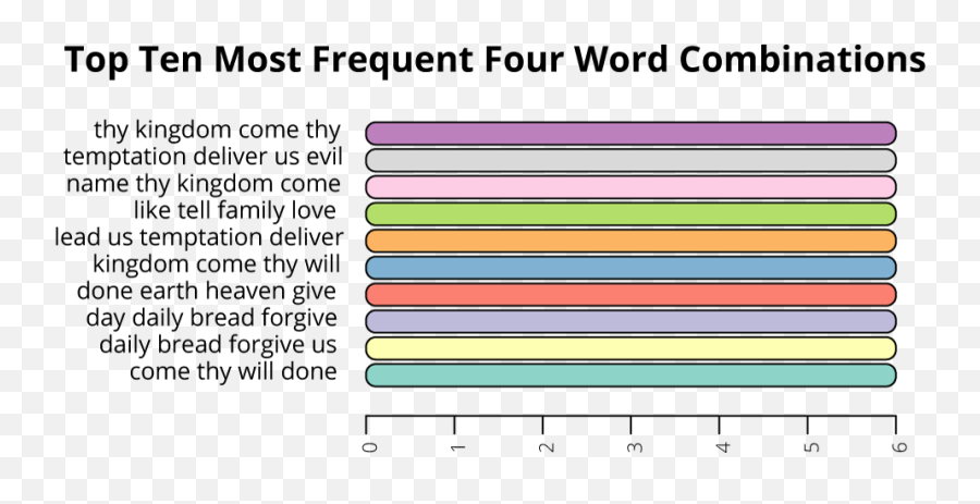 What Do Death Row Inmates Say Just - Statistical Graphics Emoji,Nothing Kills Like The Emotions