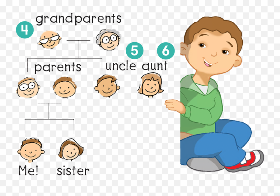 Everybody Up 3 Unit 4 Getting Together Baamboozle - Sharing Emoji,Grand Parents Emojis'