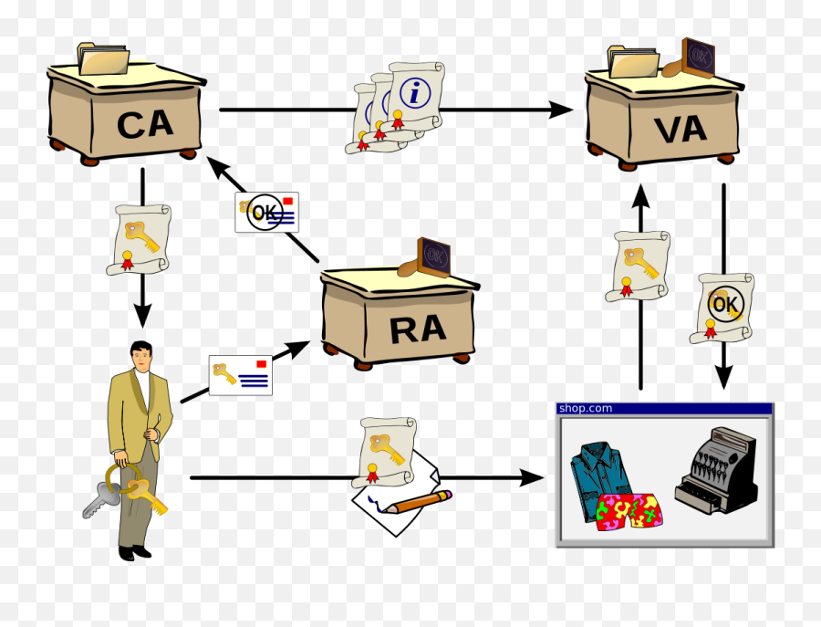 Autorité De Certification Wikipédia - Bagan Public Key Infrastructure Emoji,Trust Emotion Wikipdia