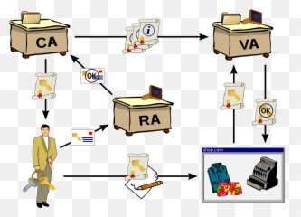 Autorité De Certification Wikipédia - Bagan Public Key Infrastructure Emoji,Trust Emotion Wikipdia