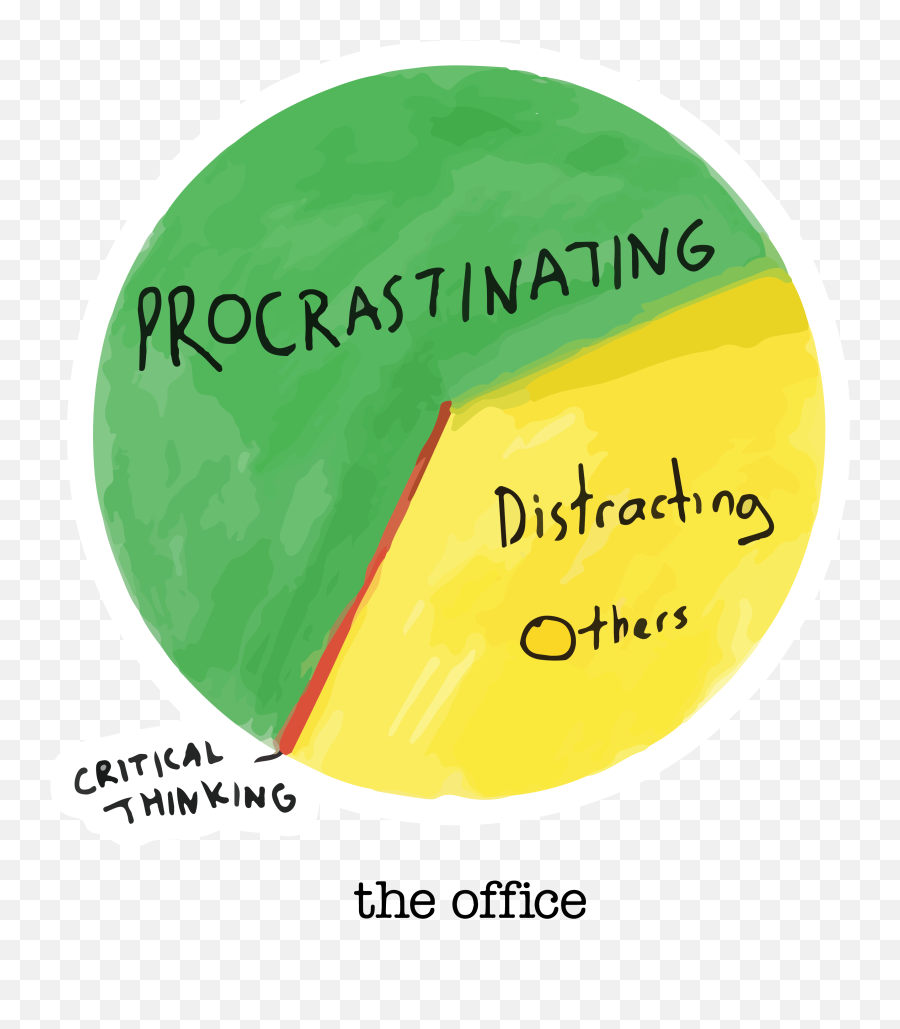 Jims Pie Chart The Office - Vertical Emoji,Dwight Schrute Emoticon
