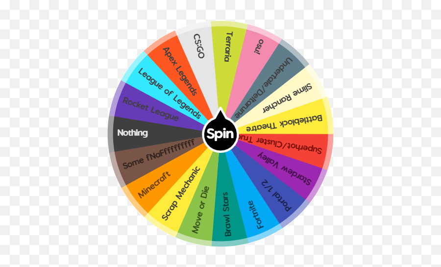 What Should I Play Spin The Wheel App Emoji,Battleblock Theatre Emoticons