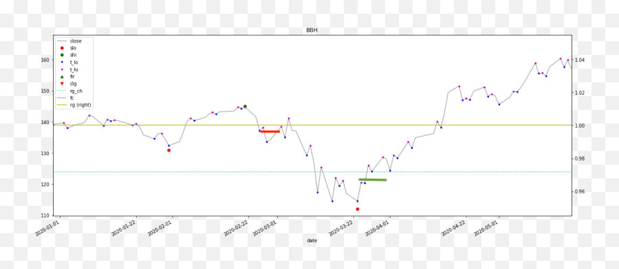 How To Control Impulsive Trades During Day Trading - Quora Emoji,Removing Emotions From Swing Trading