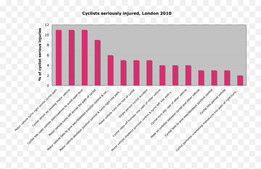 That U0027waru0027 On Britainu0027s Roads U2013 The Statistics As Easy As Emoji,Youtube Commentator Emotion Chart