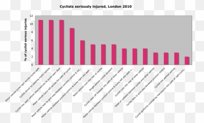 That U0027waru0027 On Britainu0027s Roads U2013 The Statistics As Easy As Emoji,Youtube Commentator Emotion Chart
