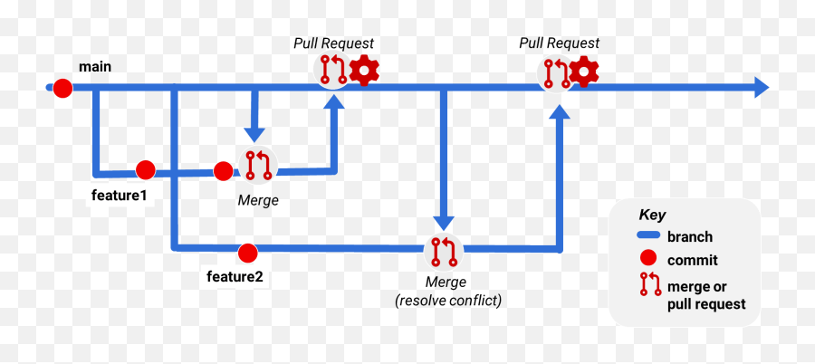 Create A Yaml Pipeline To Build Clone Inspect Code And Emoji,Azure Devops Add Emoji To Name