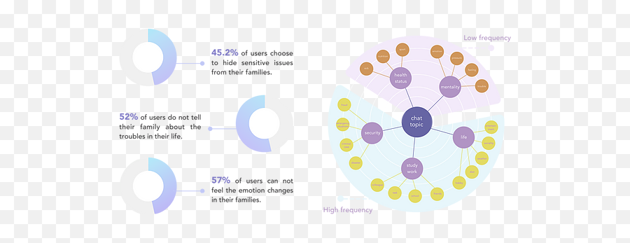 Ripples Yuweili - Dot Emoji,Pain Emotion Chart