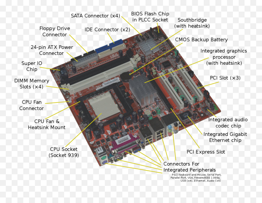 Ict Part - Motherboard Components Emoji,Emotion 3.5inch Portable Media Dvd Player