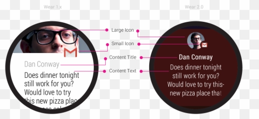 Maintain Compatibility On Wear Android Developers - Wear Os Notifications Emoji,Emoji Cheats Level 20