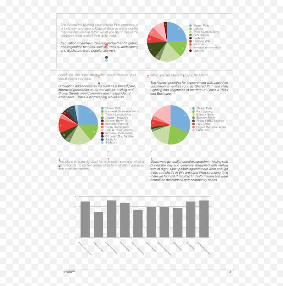 Agenda Of Council Meeting - Vertical Emoji,Parrott's Emotion Classification Graphic