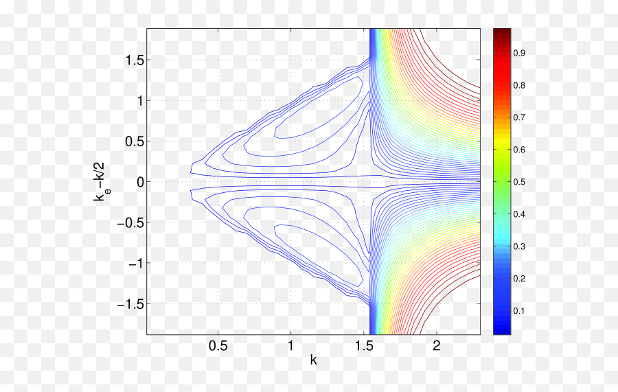 Kelvin - Plot Emoji,Universidad De Aalto Emotions And Body Kelvin - Plot Emoji,Universidad De Aalto Emotions And Body