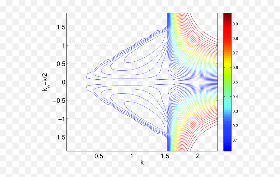 Kelvin - Plot Emoji,Universidad De Aalto Emotions And Body