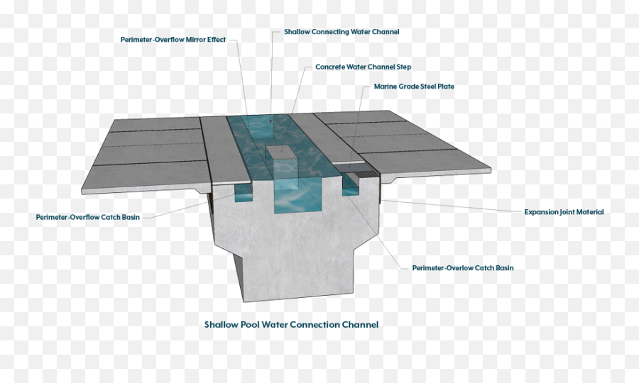 Custom Swimming Pool Design Archives - Clarity Pool Service Roof Shingle Emoji,Emotion Heater Diagram