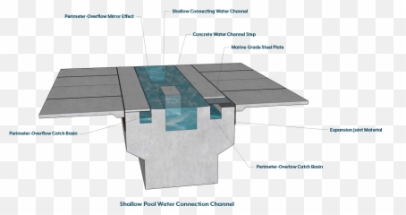 Custom Swimming Pool Design Archives - Clarity Pool Service Roof Shingle Emoji,Emotion Heater Diagram
