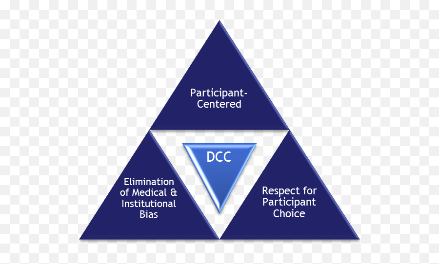 Disability - Competent Care Resources For Integrated Care Vertical Emoji,Emotions Disabiltity