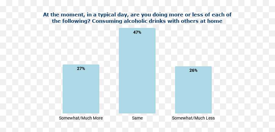 Alcohol Industry - Statistical Graphics Emoji,Alcohol Emotions Diary