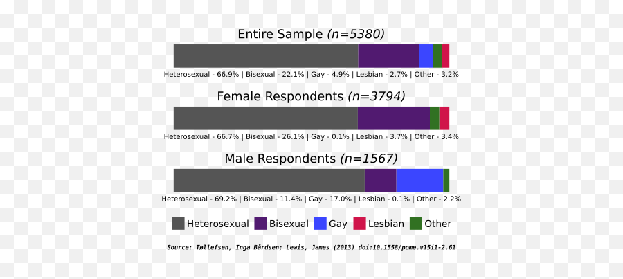 Modern Pagan Views On Lgbt People - Wikiwand Vertical Emoji,Horned God Triple Goddess Emoticons