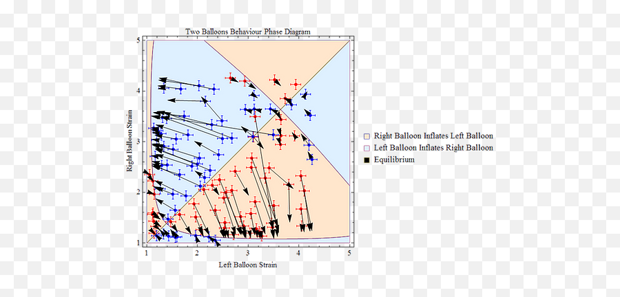 Biaxial Material Characterization Jig - Plot Emoji,Biaxial Theory Of Emotions