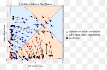 Biaxial Material Characterization Jig - Plot Emoji,Biaxial Theory Of Emotions