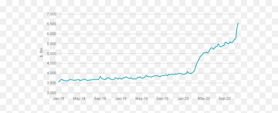 Should Investors Be Leery Of Inflation Risk Natixis Emoji,6 Emotions The Economist