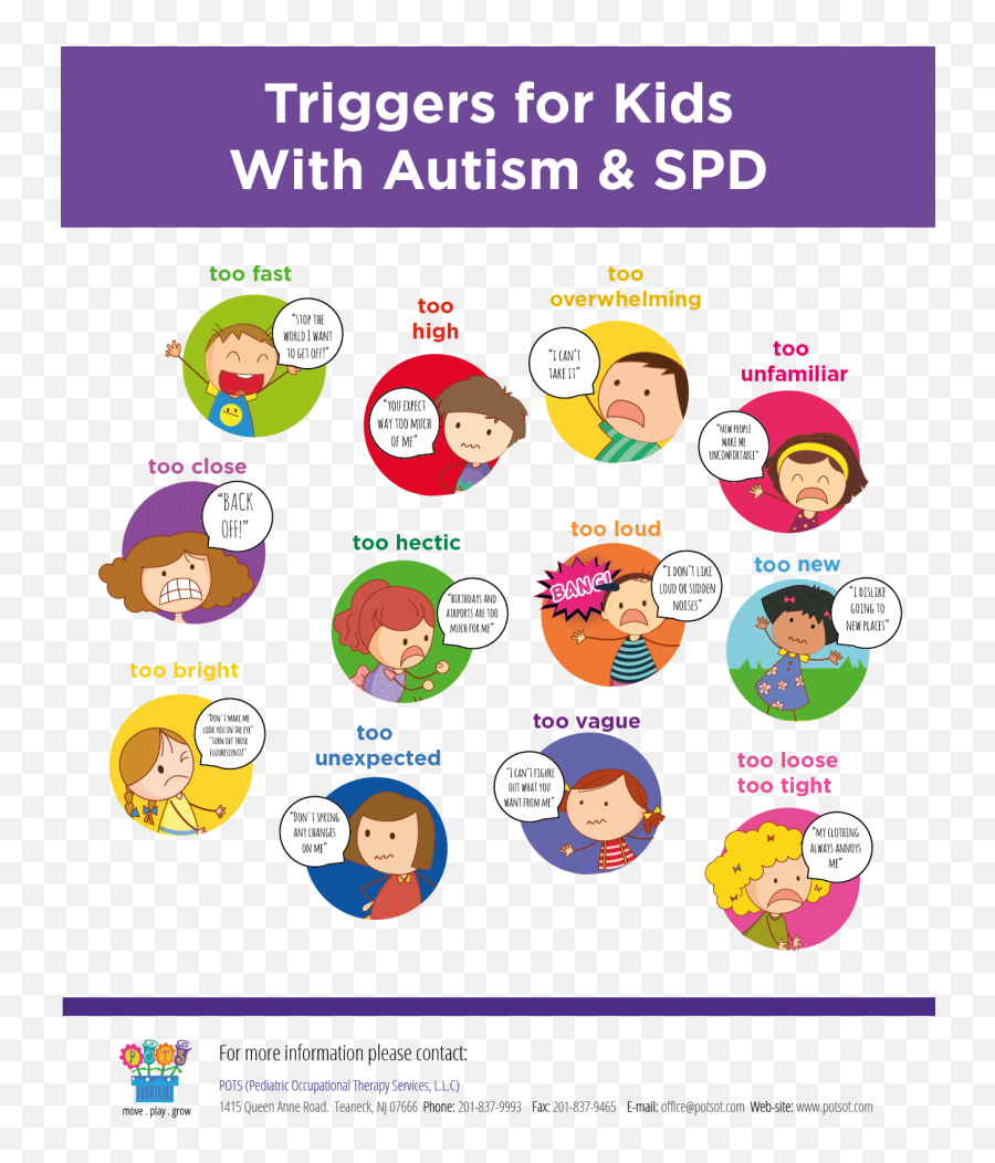 Worry Clipart Behavior Chart Worry Behavior Chart - Autism Triggers Emoji,Autism Emotions Chart