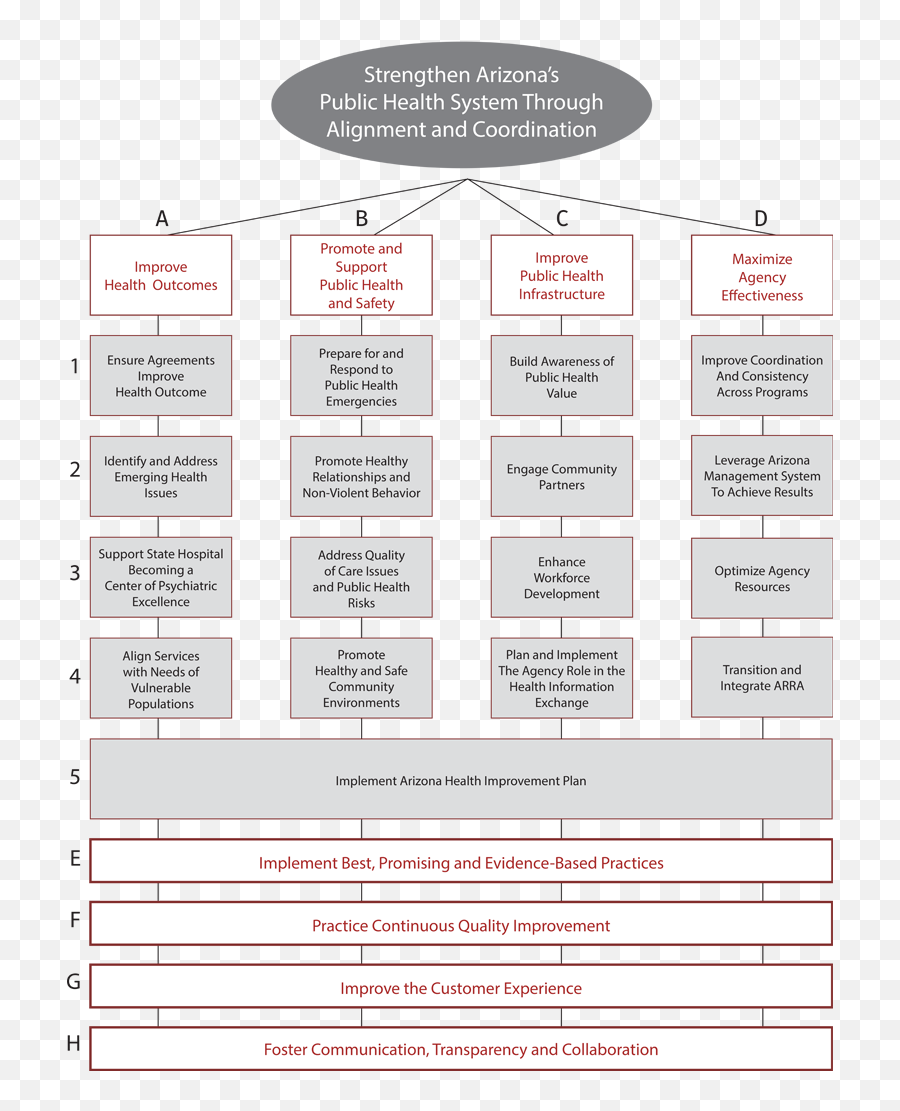 The Growing Global Public Health Crisis - Al Muallim 4 Emoji,Parrott's Emotion Classification Graphic