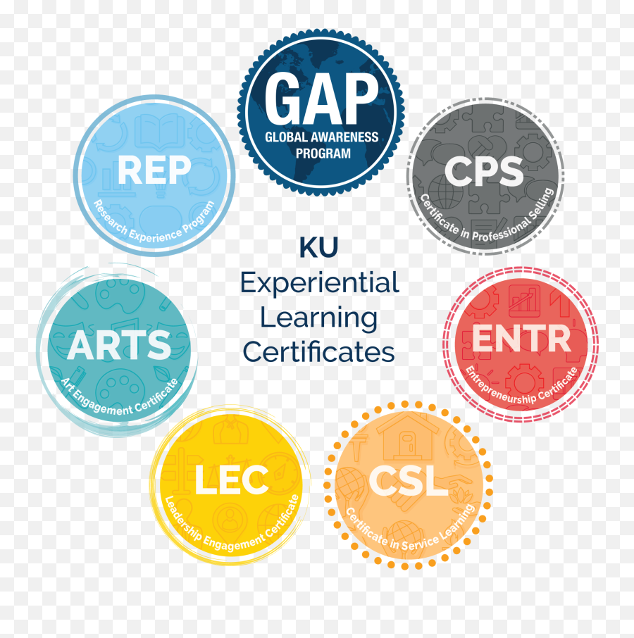 Qualifying Courses - Gap Inaat Emoji,Therapist Aid Emotion Wheel